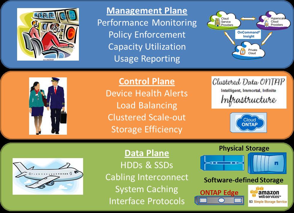 Blog - Data Control and Management Planes.jpg
